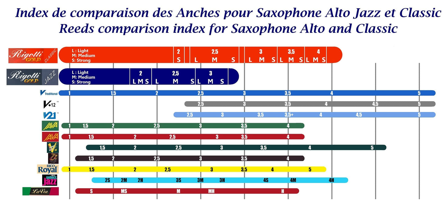 Rigotti RG.JSA Gold Jazz Alto Saxophone Reeds - 2 Strong (10-pack)