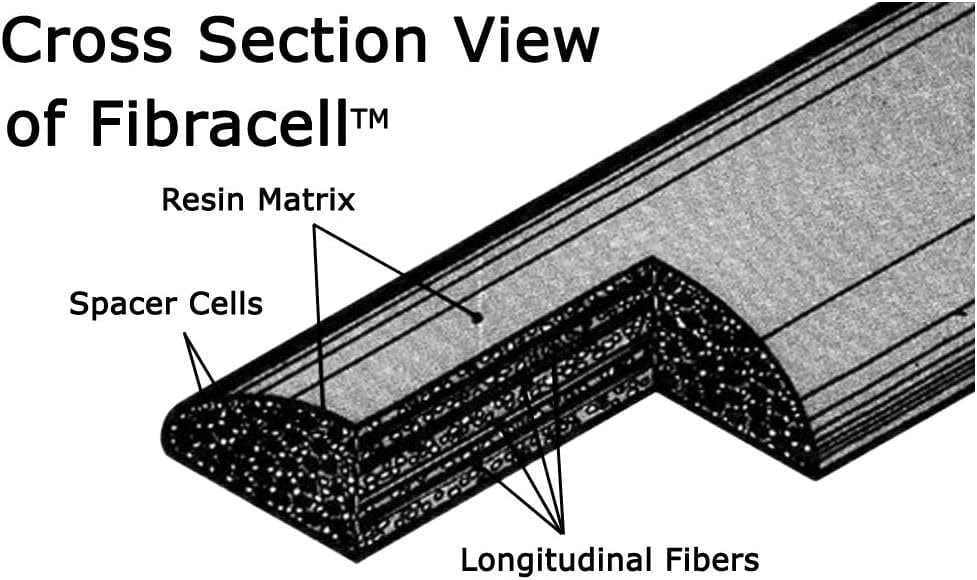 Fibracell FCASP2.5 Premier Series Synthetic Reed for Alto Saxophone, 2.5 Strength