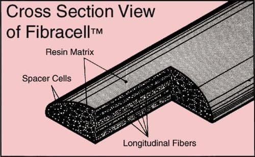 Fibracell Medium Soft Tenor Saxophone Reed (Tenor Sax, Soft)