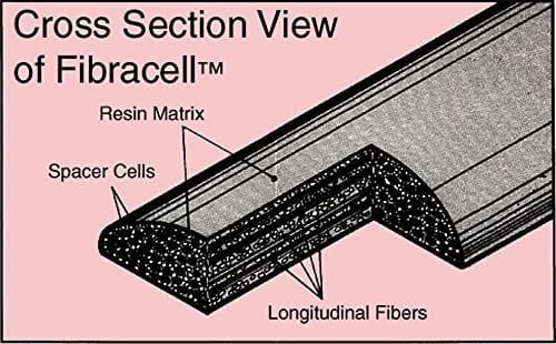 Fibracell Premier Synthetic Soprano Saxophone Reed Strength 3.5