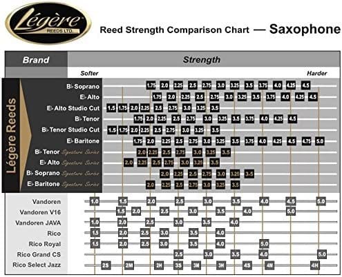 Légère Reeds Premium Synthetic Woodwind Reed, Soprano Saxophone, Classic